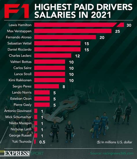 f1 watchkeeper salary.